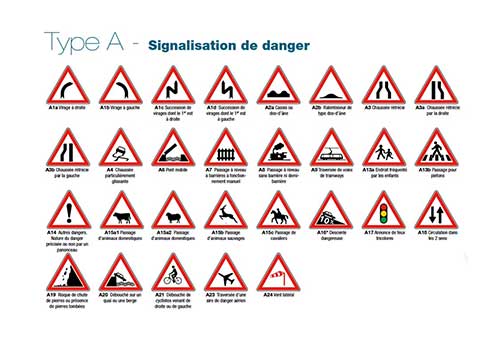 Type A - Signaux de danger